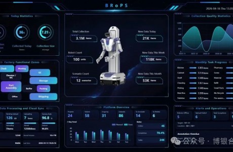機器人+模型+平臺：博銀合創構建工業具身智能新底座